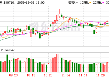 爆发前夜！年复合增长37% 融资客布局量子科技(附股)