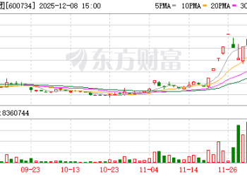 12月8日涨停复盘：78只股涨停 实达集团13天8板