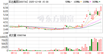 12月8日涨停复盘：78只股涨停 实达集团13天8板