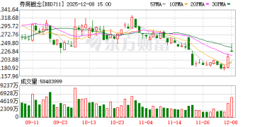 直线涨停！刚刚突然异动！A股两融最新消息！