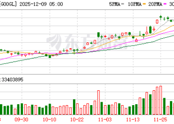 谷歌官宣：首款搭载Gemini的AI眼镜将于2026年推出