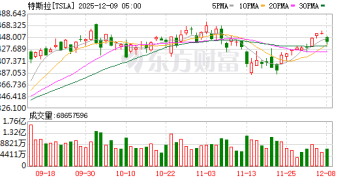 刚演示过丝滑跑步 特斯拉机器人莫名倒地 姿势怪异