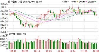 2000亿「红包雨」即将来袭 国有大行今年中期分红提前近一个月落地 分红率持平去年