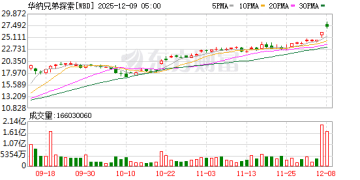 价值超1000亿美元！派拉蒙对华纳兄弟发动敌意收购