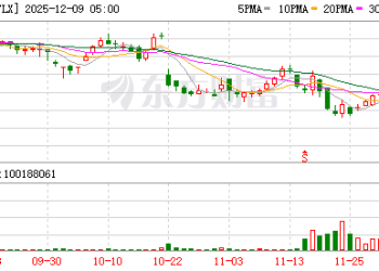 奈飞遭截胡对手直接恶意收购 总金额高达7600亿元 好莱坞要「天翻地覆」？