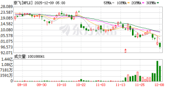 奈飞遭截胡对手直接恶意收购 总金额高达7600亿元 好莱坞要「天翻地覆」？