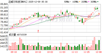 利空突袭美股芯片巨头！深夜直线跳水！