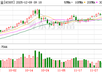 特朗普突然宣布！降息大消息！美股、黄金突变！