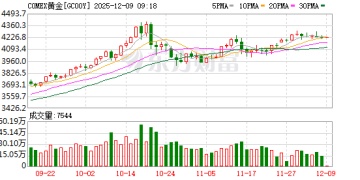特朗普突然宣布！降息大消息！美股、黄金突变！