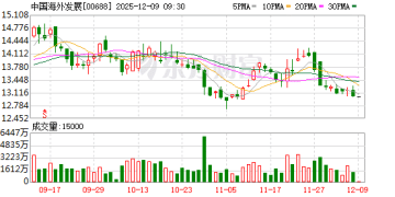 6家房企厮杀95轮 中海32亿斩获深圳湾超总涉宅用地