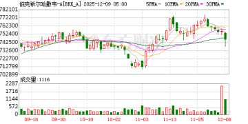 巴菲特卸任前夕 得力助手Todd Combs转投摩根大通
