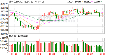 2000亿「红包雨」即将来袭 国有大行今年中期分红提前近一个月落地 分红率持平去年