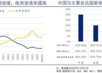 混战之中的电商，急需回归零售本质