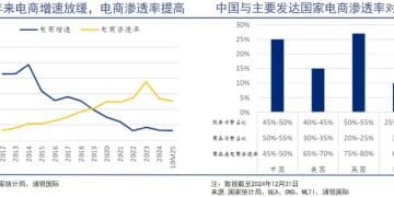 混战之中的电商，急需回归零售本质