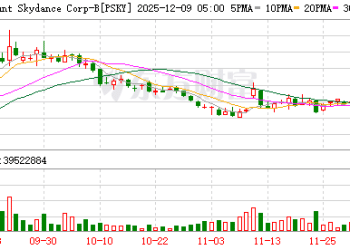 彻底炸锅！刚刚7600亿「大战」！股价狂飙！
