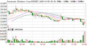 彻底炸锅！刚刚7600亿「大战」！股价狂飙！