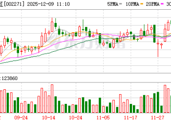 刚买不到一年就亏本甩卖！东方雨虹2600多万元购入的房产 如今拟1000多万元出售