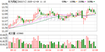 刚买不到一年就亏本甩卖！东方雨虹2600多万元购入的房产 如今拟1000多万元出售