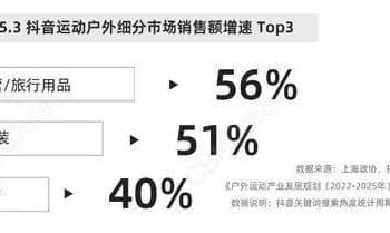年轻人的「发疯」大赛，正在被包装成「消费游戏」