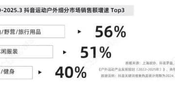 年轻人的「发疯」大赛，正在被包装成「消费游戏」