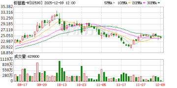 「全球AMR第一股」被纳入恒生指数 盈利拐点要到了吗？