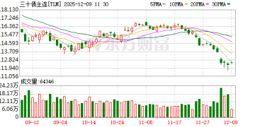 上周长债基金业绩不佳 超长债是否已「跌出性价比」？