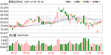 美批准向中国出售英伟达H200人工智能芯片 外交部回应