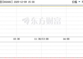 1分钟涨停！福建板块集体异动！发生了啥？