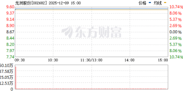 1分钟涨停！福建板块集体异动！发生了啥？