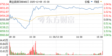 商业百货板块早盘V型反转 融资客已提前埋伏这3只业绩改善股
