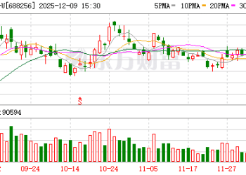 「寒王」股价再超茅台！总市值重返6000亿 年内新增百元股扫描 电子股独占三分之一