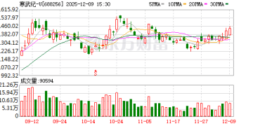 「寒王」股价再超茅台！总市值重返6000亿 年内新增百元股扫描 电子股独占三分之一