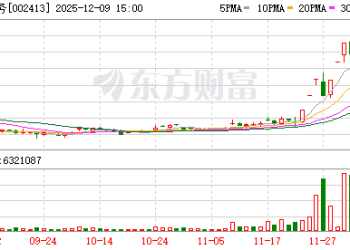 12月9日涨停复盘：54只股涨停 雷科防务12天7板
