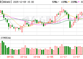 【风口研报】高层会议再定调坚持内需主导   国内大消费有望迎景气回升