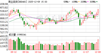【风口研报】高层会议再定调坚持内需主导   国内大消费有望迎景气回升