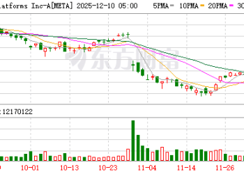 Meta真要放弃开源？最新爆料：「牛油果」大模型推迟至2026年