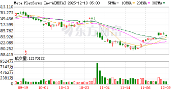 Meta真要放弃开源？最新爆料：「牛油果」大模型推迟至2026年