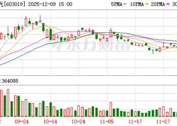 千亿合并计划告吹！海光信息与中科曙光终止重大资产重组