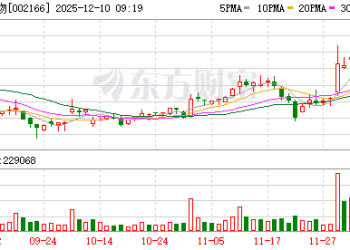 莱茵生物筹划收购资产+控制权变更！本月以来8股获机构密集评级