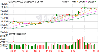 欧盟调查谷歌利用网络内容支持AI服务是否违规