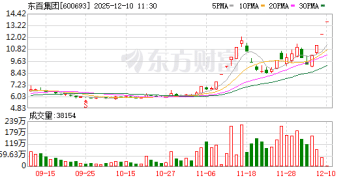 3连板牛股 利空传来！第一大股东减持！