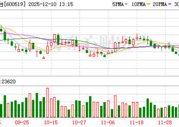 最新1520元 飞天茅台批价两年跌了43% 经销商躺赢神话破灭 当潮水退去谁在裸泳？