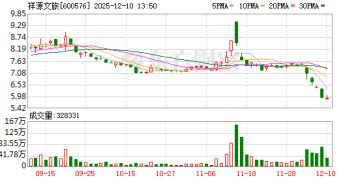 「祥源系」3家上市公司股价狂泻 俞发祥「家底」再缩水