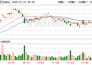 阿里最新架构变动！已成立千问C端事业群