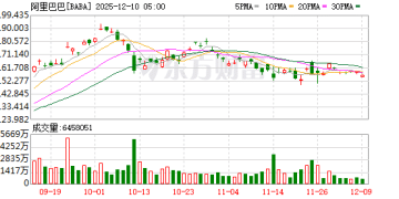 阿里最新架构变动！已成立千问C端事业群