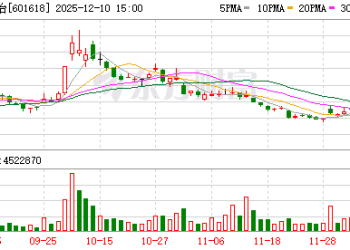 两大央企巨头一场时隔十年的整合：312亿元 五矿系迎来曾经的「地王收割机」