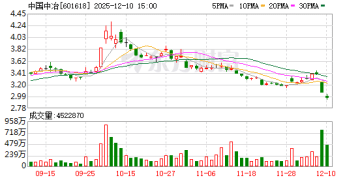 两大央企巨头一场时隔十年的整合：312亿元 五矿系迎来曾经的「地王收割机」