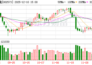 超90% 高溢价！清新环境子公司竞购资产藏何「金矿」？21年特许经营权或成关键