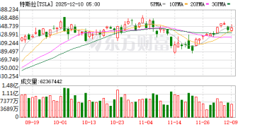 Optimus机器人量产 特斯拉的最后信仰