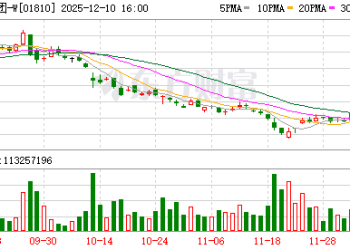 小米人事重大调整 中国区总裁亲自下场「抓业绩」！